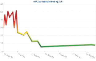 MPC Trend Graph