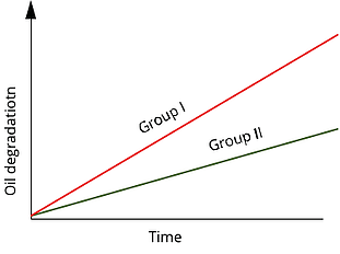 Oil Additive Graph