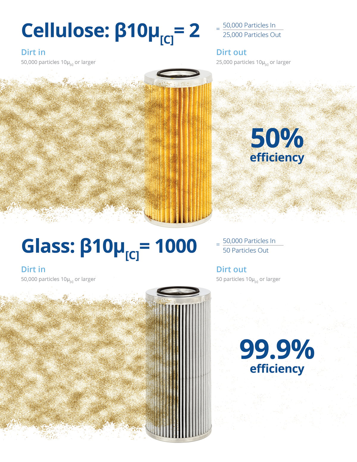 Cellulose vs Glass Efficiency Comparison
