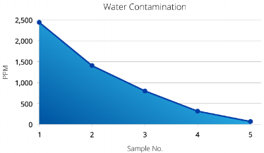 water contamination chart water contamination chart