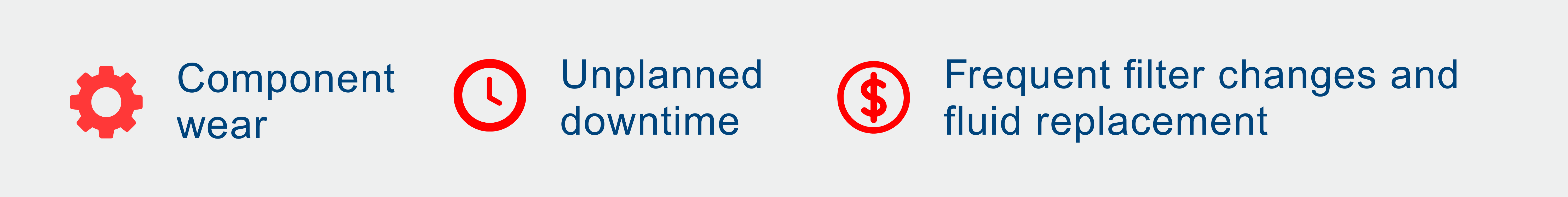 Icons representing wear, downtime, and filter changes