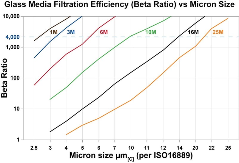 Hy-Pro-Media-Efficiency-Graph
