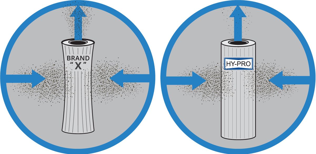 Details about   NEW SEALED HYDRAULICS FILTER ELEMENT DFE RATED, 3C-2 HP150L4-3M HY-PRO 