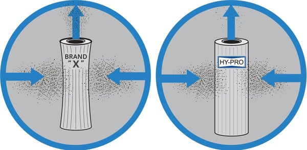 Hy-Pro_vs_competitor_element_particle_shedding_icon-2