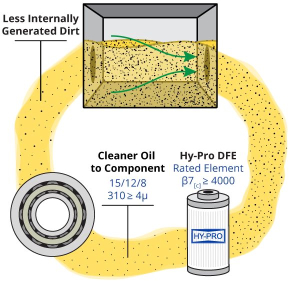 single-pass-efficiency-Hy-Pro