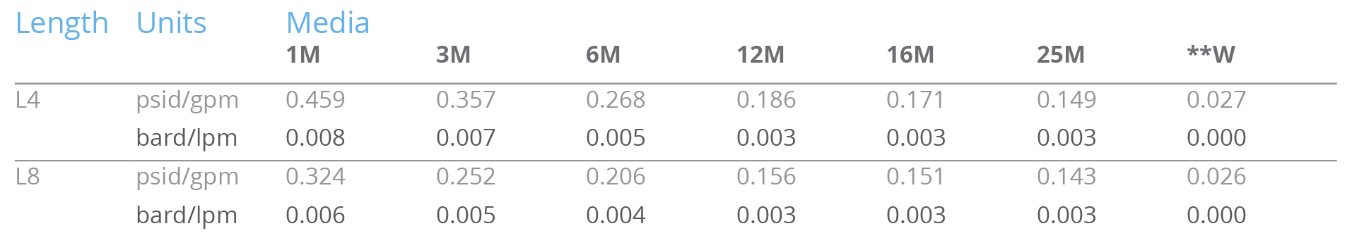 MF3 ΔP Factors