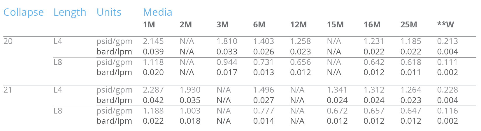 PF2 Kfactors