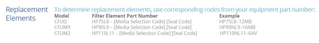 Replacement Elements