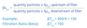 Hy-Pro Filtration Beta Ratio Example Diagram