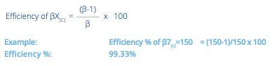 Hy-Pro Filtration Filter Efficiency Example Diagram