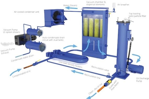 VUD process flow chart 