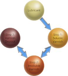 Varnish-Cycle-259298-edited.png Varnish-Cycle-259298-edited.png