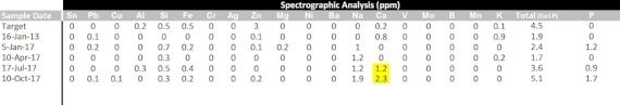 dissolved metal analysis 