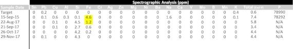 dissolved metal analysis 