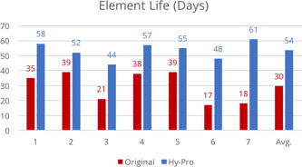 Element-Life.png Element-Life.png