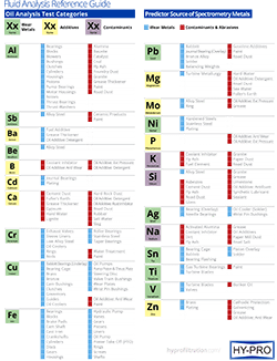 Fluid_Analysis_Reference_Guide-2.png