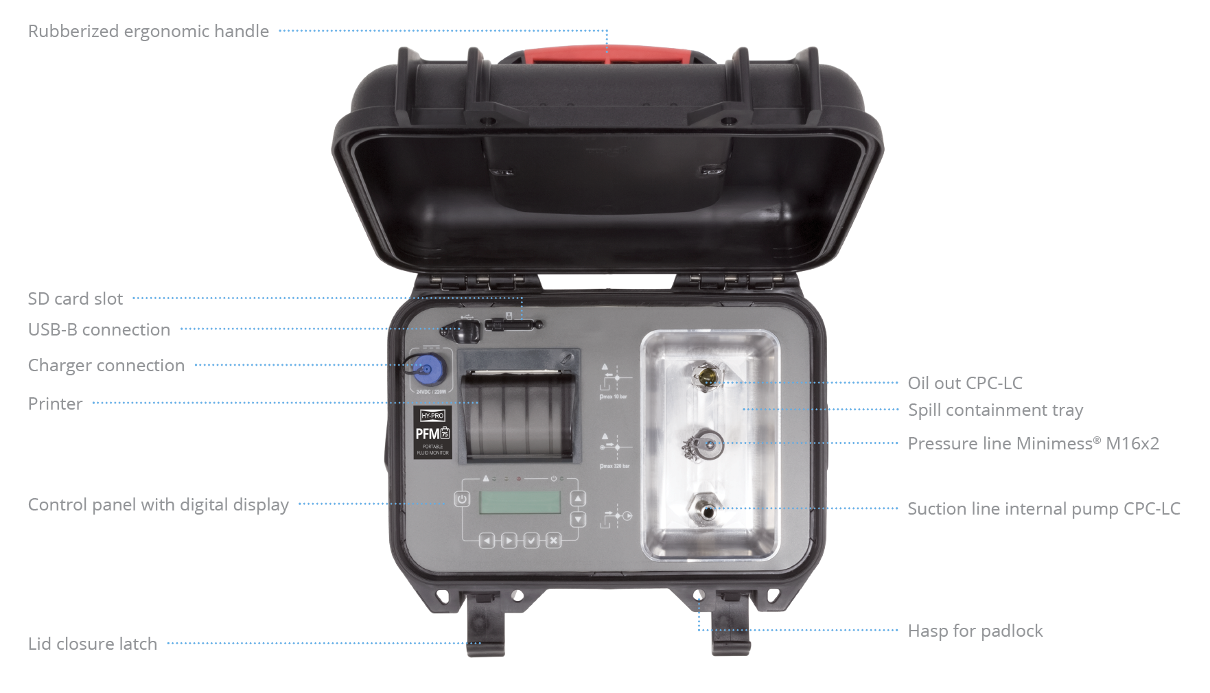 PFM75 Reference Guide 