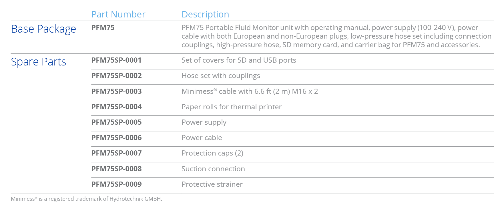 PFM75 Ordering Information 