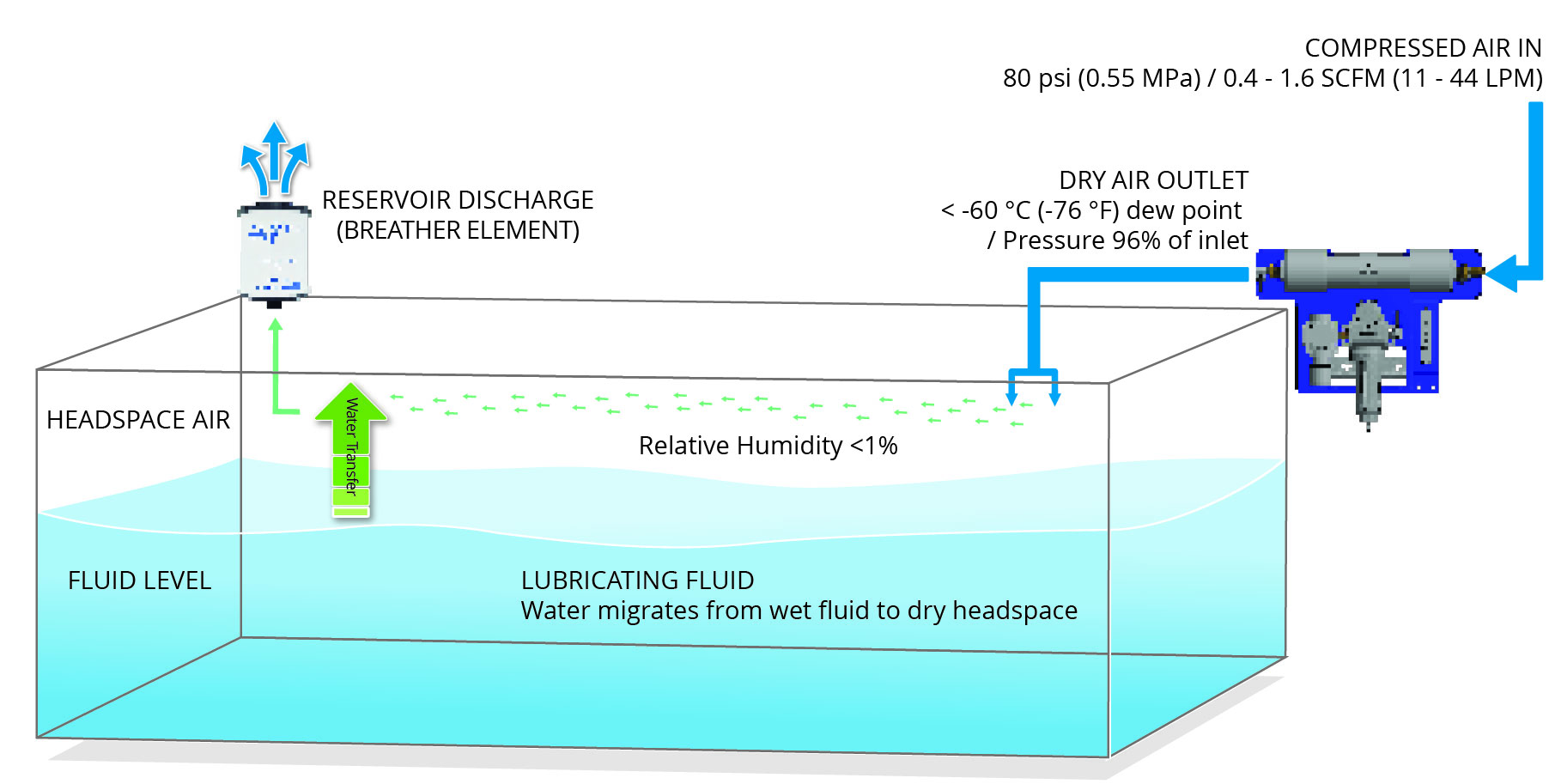 RHD_Diagram