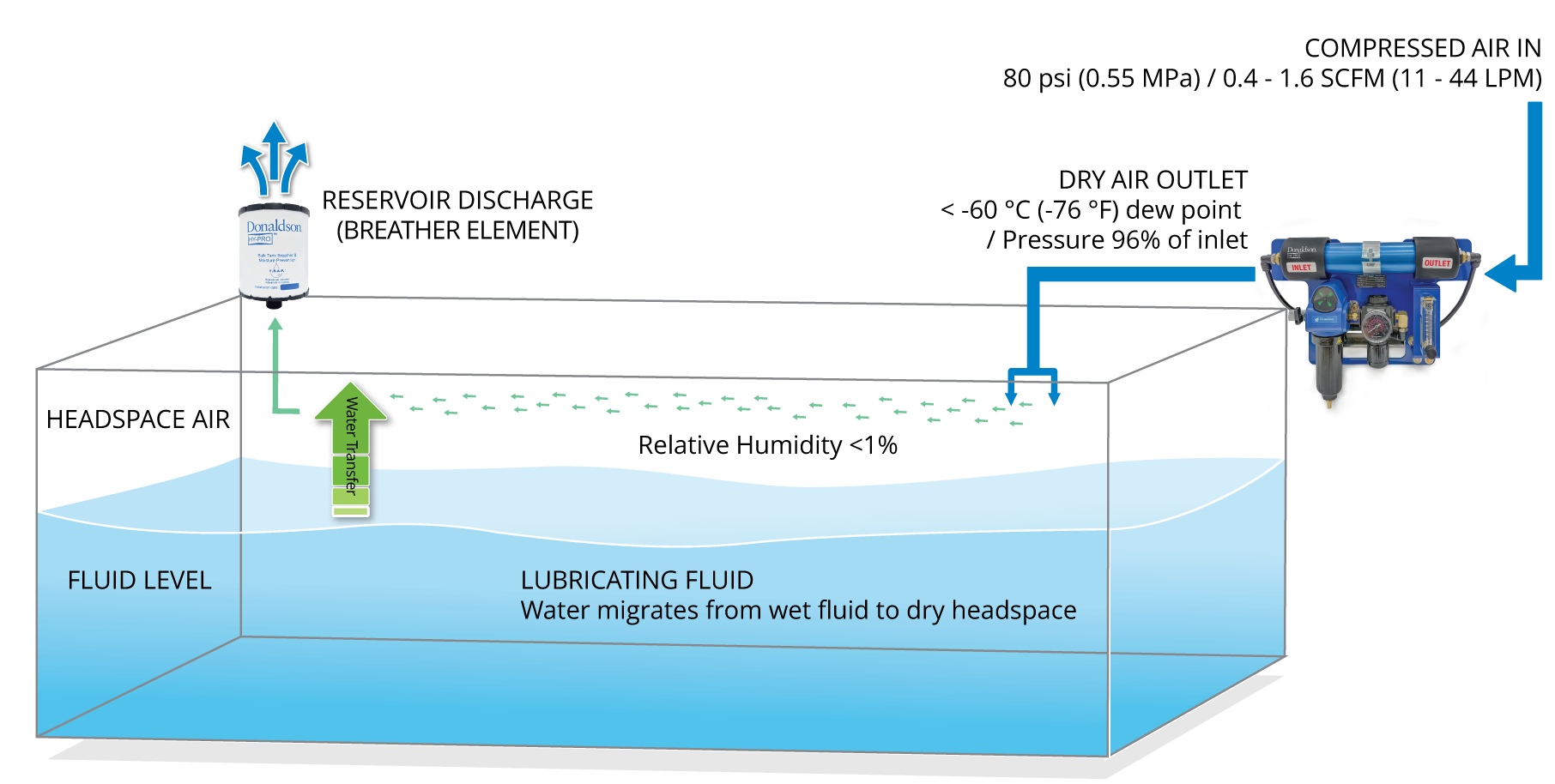 RHD Diagram