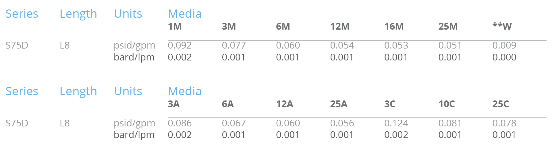 S75D KFactors