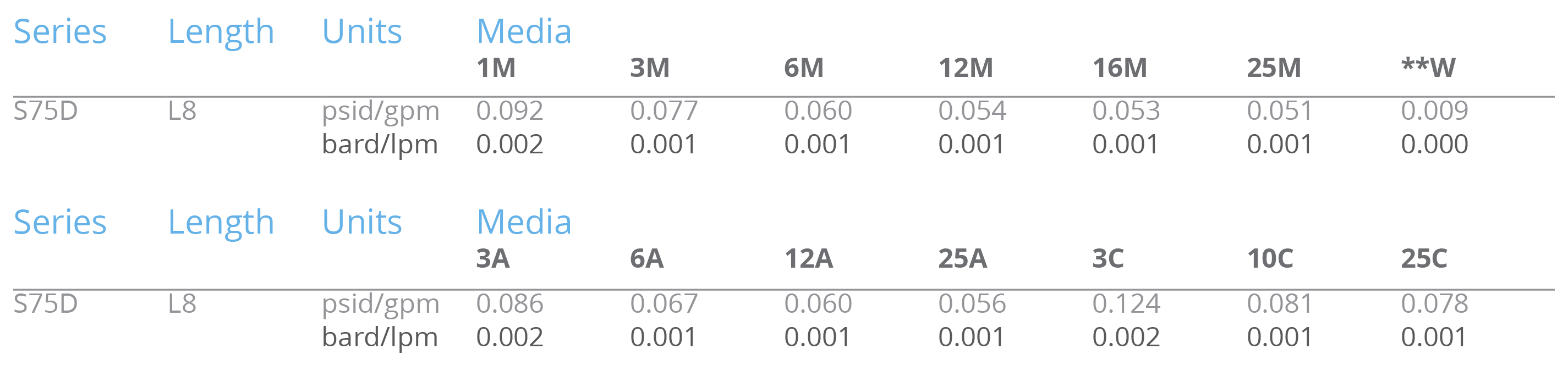 S75D kfactors