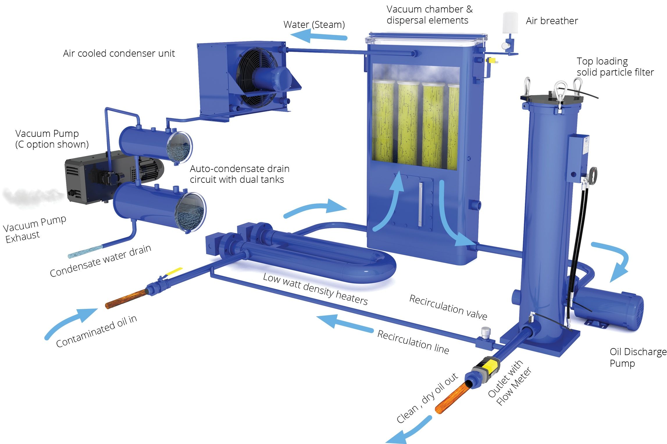 VUD_Process_flow-chart